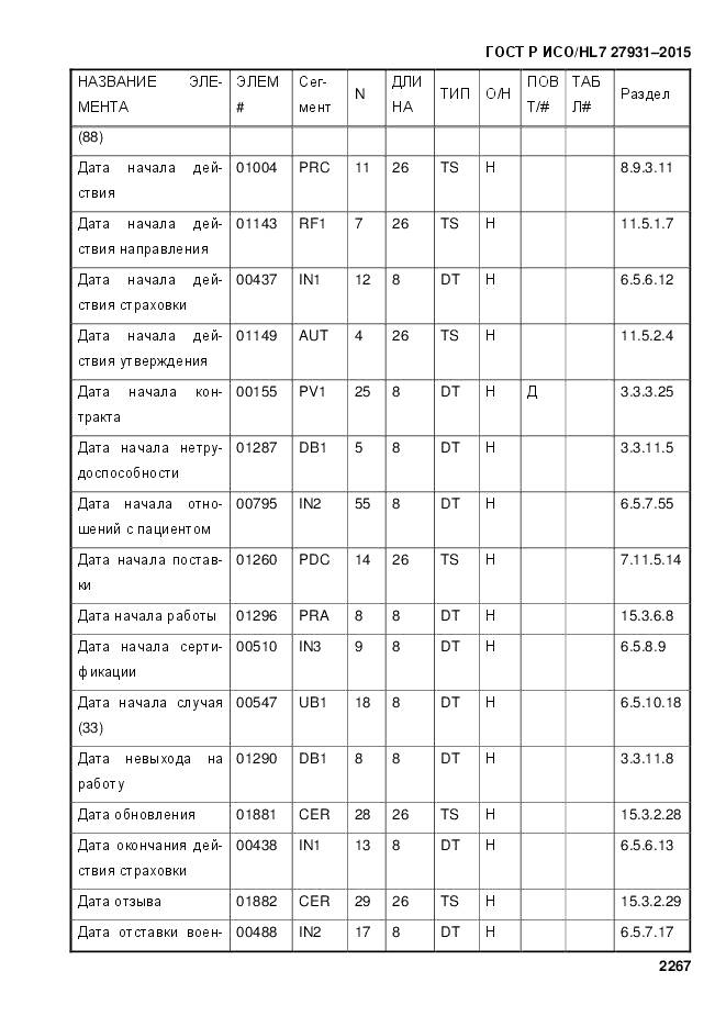 ГОСТ Р ИСО/HL 7 27931-2015, страница 2274
